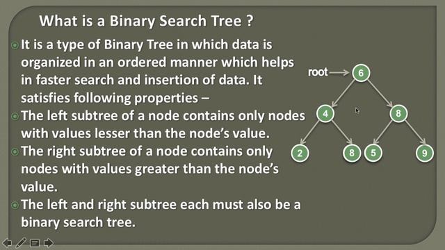 How to represent Binary Search Tree in Java? | Animation смотреть онлайн