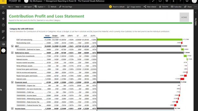 The Financial Visuals Reference - Management Reporting in Power BI смотреть онлайн