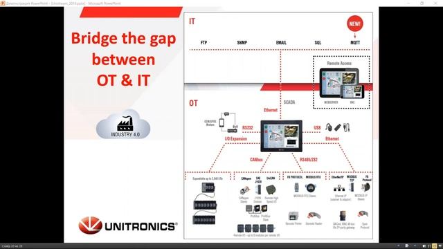 Видеообзор: Комплексная автоматизация Unitronics. Платформа UniStream: HMI+ПЛК+Web смотреть онлайн
