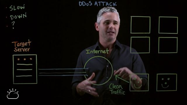What is a DDoS Attack? смотреть онлайн