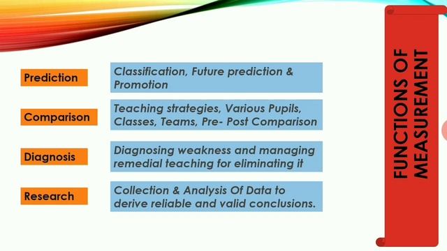 Meaning,Characteristics,Functions/Importance of Measurement/ मापन का अर्थ, विशेषताएं एवं कार्य/महत् смотреть онлайн