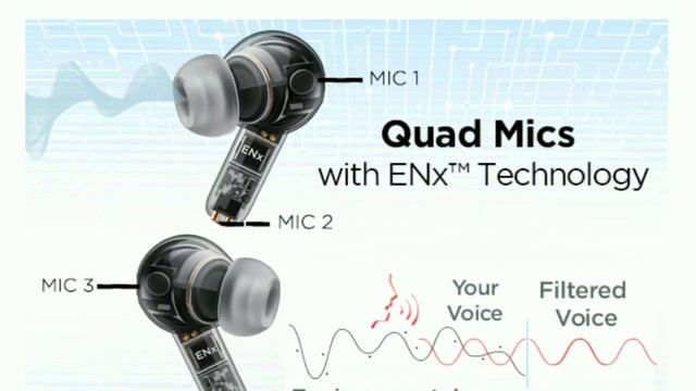 Boat Airdopes 170 TWS Earbuds Review | 50H Playtime ?| Gaming Mode ?| BT V5.3 | Boat Airdopes 170