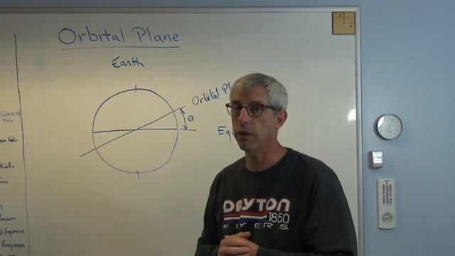 Orbital Plane - Brain Waves смотреть онлайн