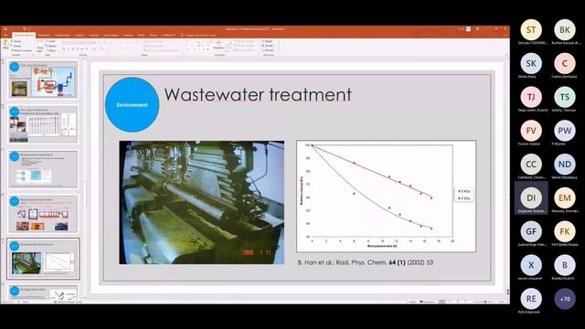 Leadership Program: O5 Applications of Radiation Processing смотреть онлайн