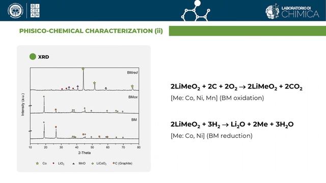 Direct Reuse of Spent Lithium-Ion Batteries as an Efficient Heterogeneous Catalyst смотреть онлайн