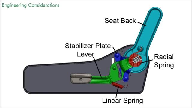 How It Works: Seat Back Adjuster смотреть онлайн