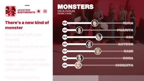 Babymonster " MONSTERS "