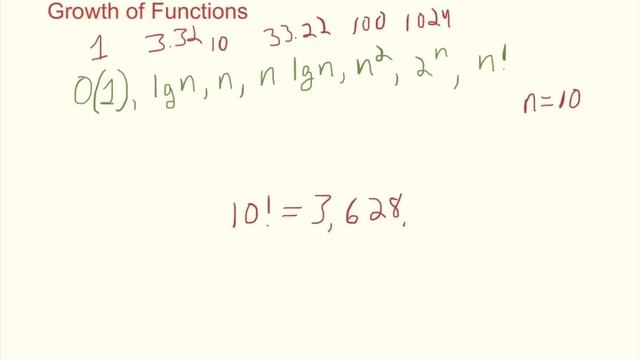 Growth of Functions смотреть онлайн