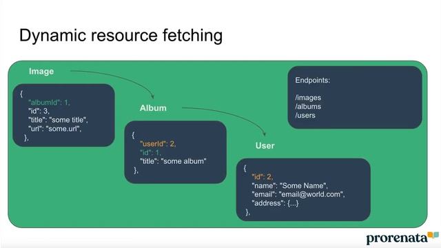 Vue Rest Resource demo смотреть онлайн