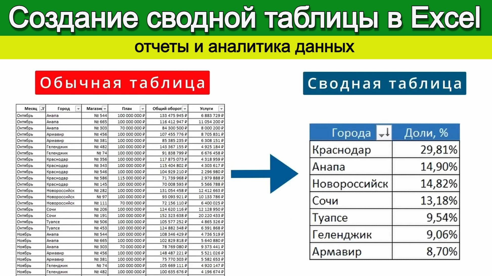 Сводные таблицы Excel для начинающих смотреть онлайн