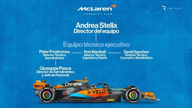 Las señales de confianza del "lanzamiento" sorpresa del F1 2024 de McLaren смотреть онлайн