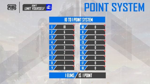 [SEMI-FINAL] - PMAL | TOURNAMENT SERIES | Group B | DPUBG Mobile! смотреть онлайн