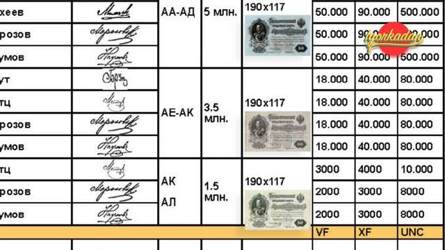 Банкнота 50 рублей 1899 г. Самая интересная и нечастая банкнота при Николай 2 с портретом Николай 1
