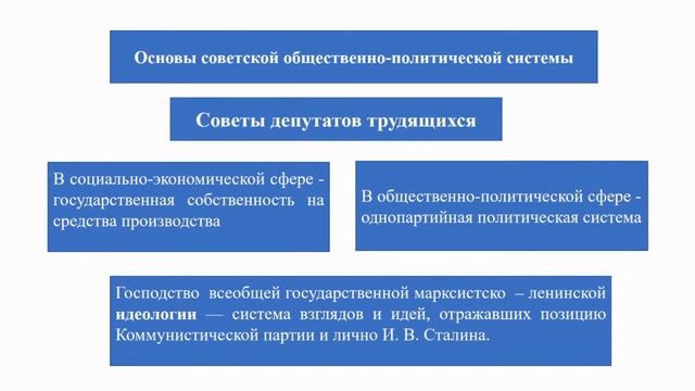 Западная Беларусь в составе Польши. Тема 7. Общественно - политическая жизнь БССР В 1920 —1930 гг. смотреть онлайн
