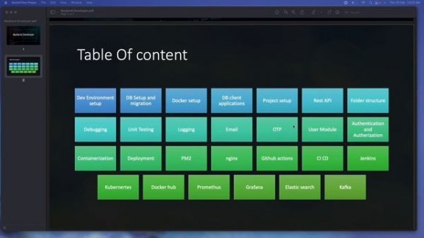 Best Backend developer roadmap in 2022 ||CrackHow #backend #backend_roadmap #backend_engineer