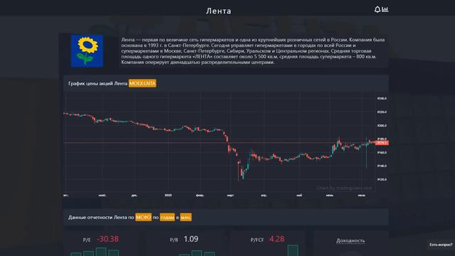 Фундаментальный анализ компания Ростелеком и Лента смотреть онлайн
