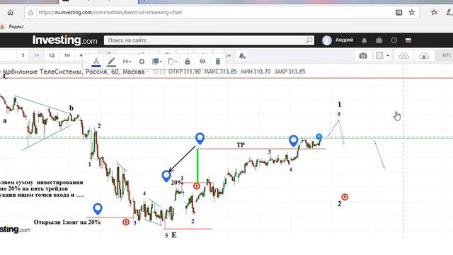 Нефть и другие на 09 04 20 смотреть онлайн