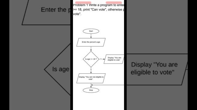 Free Python for Learner- if-else 1.8.2 смотреть онлайн