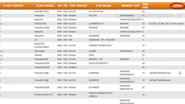 Не работает флешка.  Восстановление USB флешки, путём Прошивки Контроллера.