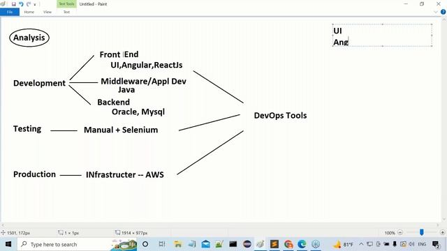 FULL STACK JAVA tutorials || Session - 2 || by Mr. Nagoor Babu On 22-07-2022 @10AM IST смотреть онлайн