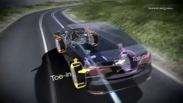 Технологии Acura RLX 2014 - Полный привод