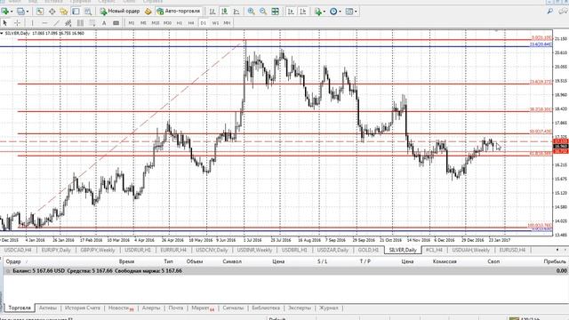 Аналитика: золото, серебно, нефть на 26.01.2017 смотреть онлайн