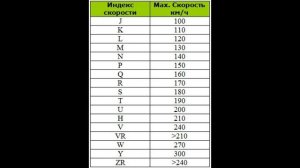 Шины индекс скорости 1