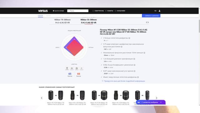 Nikon Nikkor AF-P 70-300mm DX VR Обзор и опыт на Кропе и ФФ