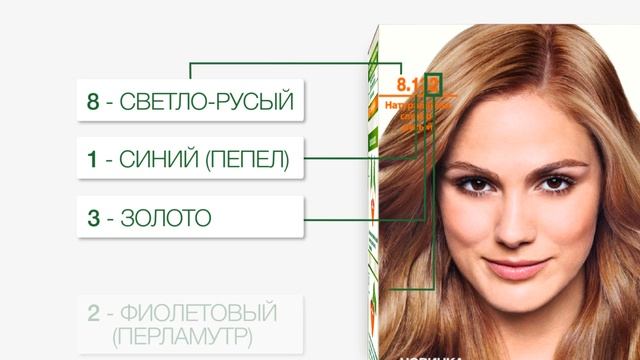 Что означают цифры на краске для волос? смотреть онлайн