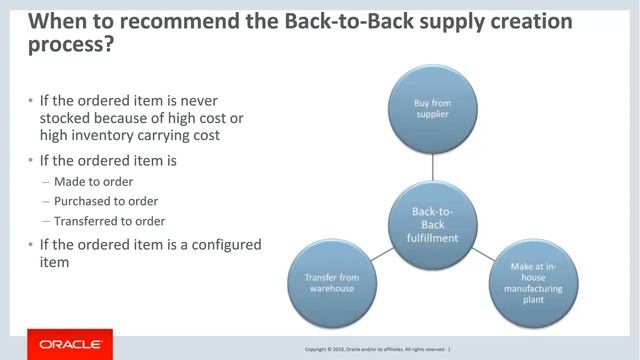 Back to Back Supply Creation and Fulfillment смотреть онлайн