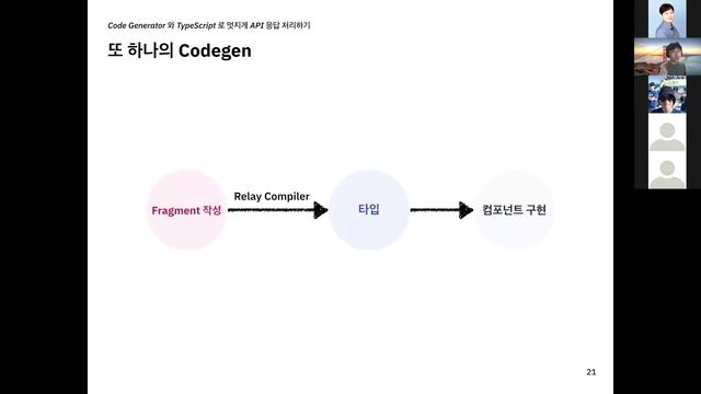 [April 2020] Session 2. Code Generator 와 TypeScript 로 멋지게 API 응답 처리하기 - 원지혁 님 смотреть онлайн