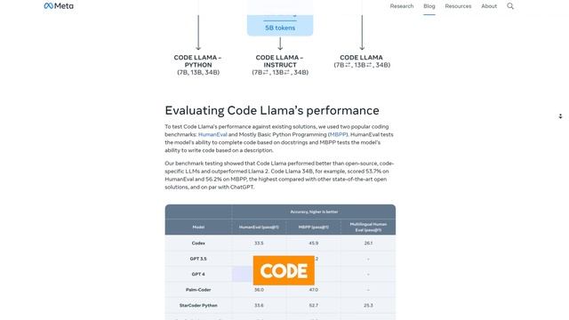 New AI Code Llama Broke the Internet + Why Everyone’s Switch from GPT 4 смотреть онлайн