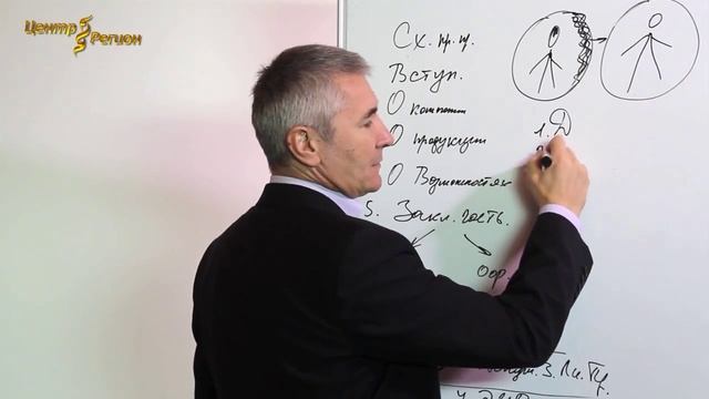 Мотузко В Л Схема проведения презентации смотреть онлайн