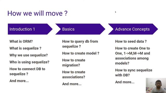 Sequelize ORM Lecture-1 | Introduction and Course Overview смотреть онлайн