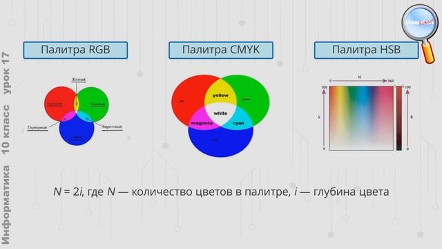Информатика 10 класс (Урок№17 - Кодирование графической и звуковой информации.) смотреть онлайн