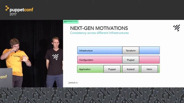 From Roller Coasters to Meerkats- 3 Generations of Production Kubernetes Clusters смотреть онлайн
