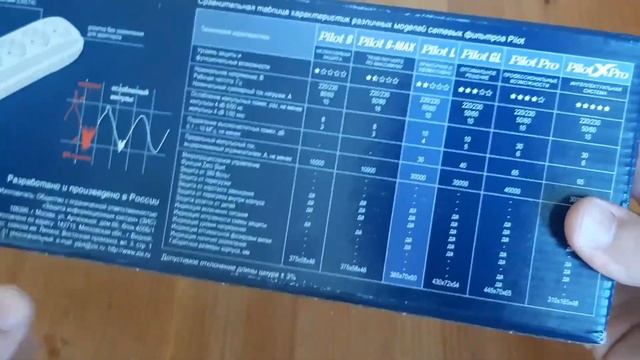 Обзор сетевого фильтра Pilot L смотреть онлайн