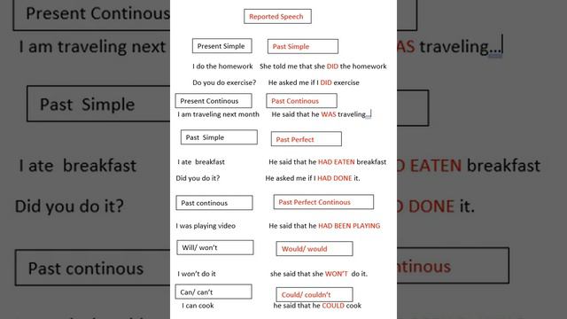 Reported Speech- Listening Practice