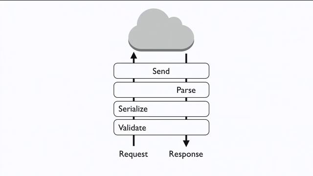 Diving Into the New AWS SDK for Ruby (TLS305) | AWS re:Invent 2013 смотреть онлайн