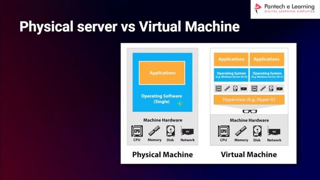 Day2- Aws cloud essentials 1 -Virtual machine(EC2), ELB, EBS смотреть онлайн