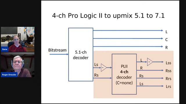 Surround Sound Upmixer History & Comparisons w Roger Dressler of Dolby Labs смотреть онлайн