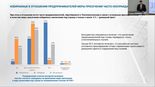 II научно-практический форум ПРАВОВЫЕ ТЕХНОЛОГИИ АКСЕЛЕРАЦИИ БИЗНЕСА (26 января) смотреть онлайн