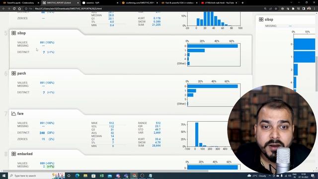 In-depth EDA Using SweetViz Library In 2 Lines Of Code- Krish Naik Hindi смотреть онлайн