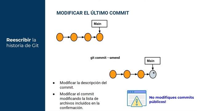 GIT: GIT COMMIT --AMEND, GIT REBASE. Como reescribir el historial de Git. смотреть онлайн