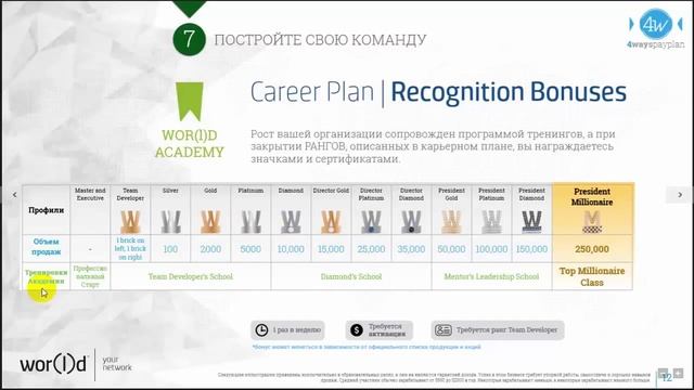 WOR(l)D YN Маркетинг план от Олега Кулакова сентябрь 2015 смотреть онлайн