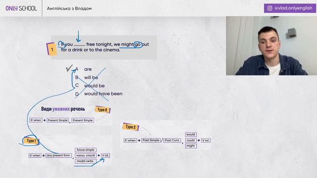 УСЕ ПРО CONDITIONAL НА НМТ З АНГЛІЙСЬКОЇ МОВИ | НМТ/ЗНО 2024| ONLY SCHOOL смотреть онлайн