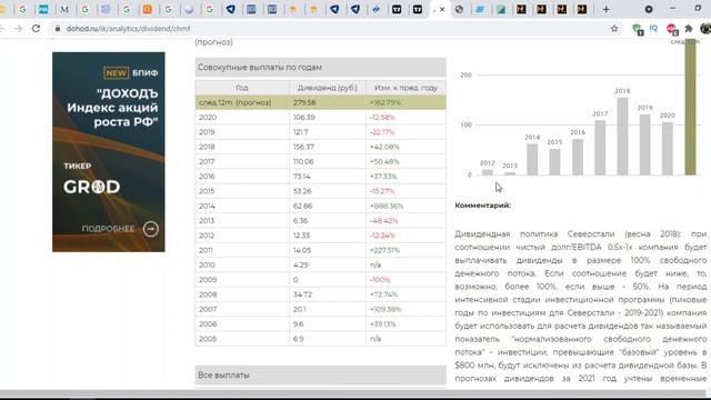 СЕВЕРСТАЛЬ АКЦИИ ОБЗОР ФУНДАМЕНТАЛЬНЫЙ АНАЛИЗ ДИВИДЕНДЫ #инвестиции #дивиденды #фондовыйрынок