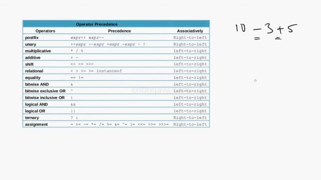 What is Operator Precedence in Java? - Easy explanation from Karpado.com смотреть онлайн