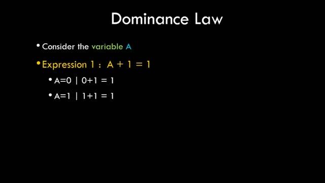 Laws of Boolean Algebra - Part 1 | Boolean Algebra & Logic Gates смотреть онлайн