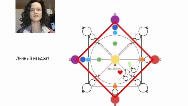 Обучение Матрица Судьбы . Урок №1 . Структура Матрицы Судьбы смотреть онлайн